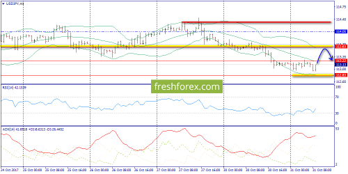 forex-trend-31-10-2017-9.png