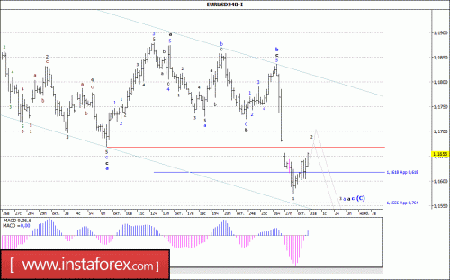 forex-wave-analysis-31-10-2017-1.gif