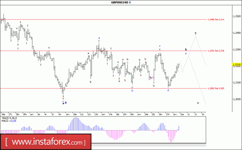 forex-wave-analysis-31-10-2017-2.gif