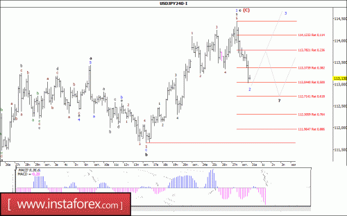 forex-wave-analysis-31-10-2017-4.gif