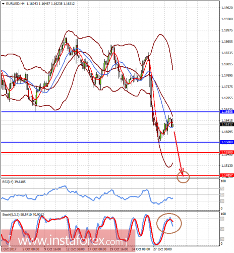 forex-prognosis-31-10-2017-1.png