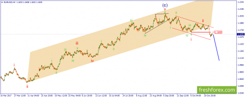 forex-wave-01-11-2017-1.png