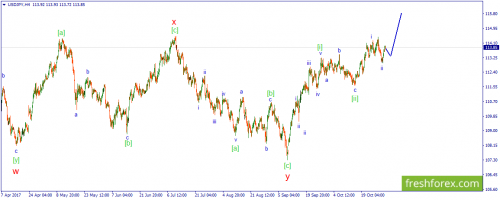 forex-wave-01-11-2017-3.png