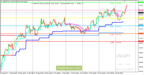 forex-trading-01-11-2017-3.png