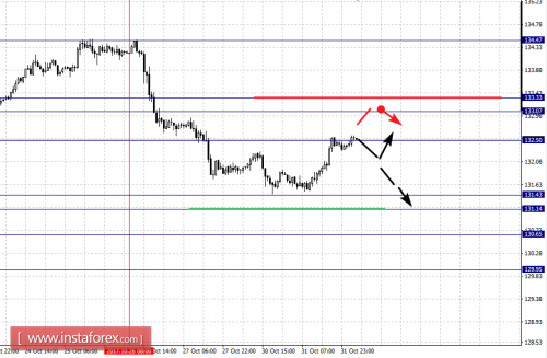 forex-fractal-analysis-01-11-2017-7.png