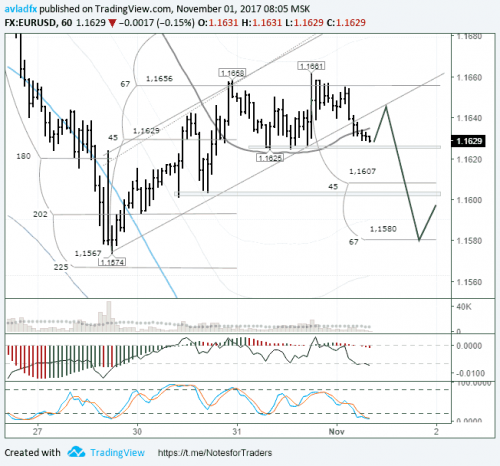 forex-eurusd-01-11-2017.png