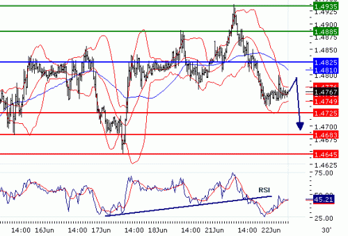 GBPUSD20100622.GIF