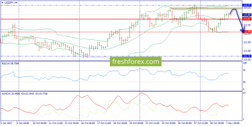 forex-trend-01-11-2017-8.png