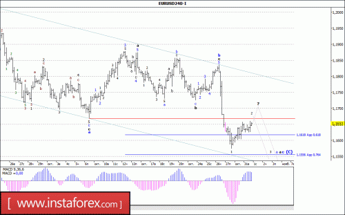 forex-wave-analysis-01-11-2017-1.gif