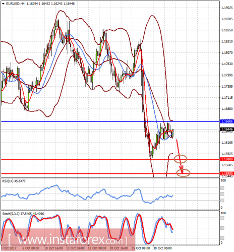 forex-prognosis-01-11-2017-1.png