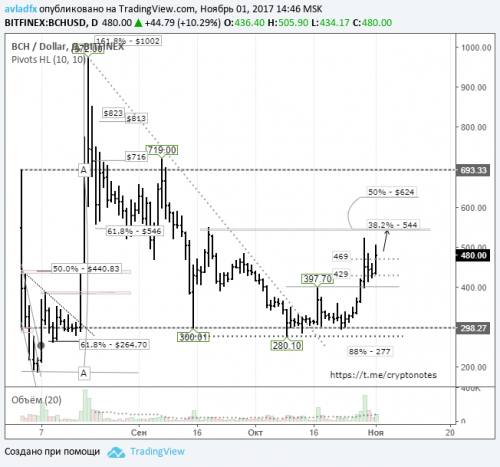 forex-bitcoin-cfd-01-11-2017-2.png