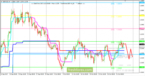 forex-trading-02-11-2017-2.png