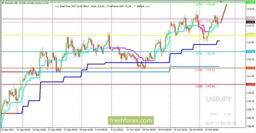 forex-trading-02-11-2017-3.png