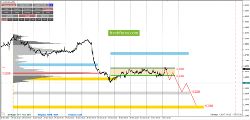 forex-cfd-trading-02-11-2017-2.png