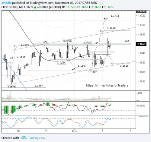 forex-eurusd-02-11-2017.png