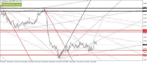 forex-gann-02-11-2017-2.png