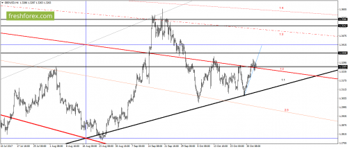 forex-gann-02-11-2017-3.png