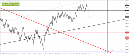 forex-gann-02-11-2017-5.png