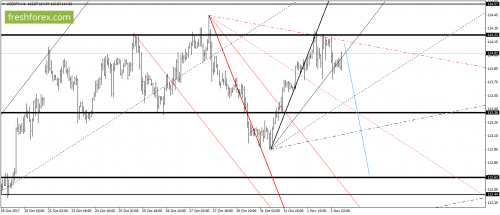forex-gann-02-11-2017-6.png