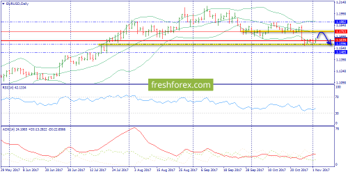 forex-trend-02-11-2017-1.png