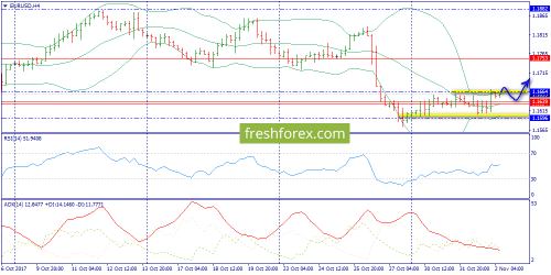 forex-trend-02-11-2017-2.png