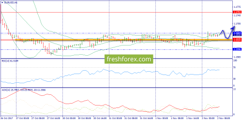 forex-trend-02-11-2017-3.png