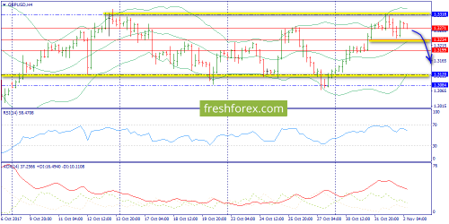 forex-trend-02-11-2017-5.png