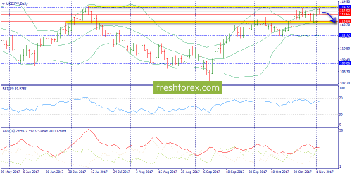 forex-trend-02-11-2017-7.png