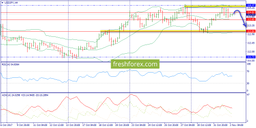 forex-trend-02-11-2017-8.png