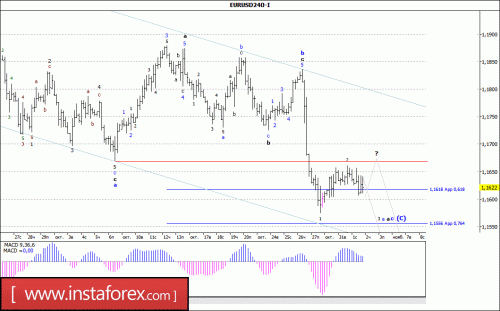 forex-wave-analysis-02-11-2017-1.gif