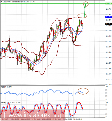 forex-prognosis-02-11-2017-2.png