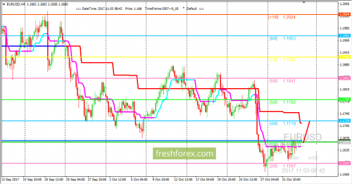 forex-trading-03-11-2017-1.png