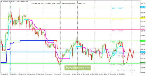 forex-trading-03-11-2017-2.png