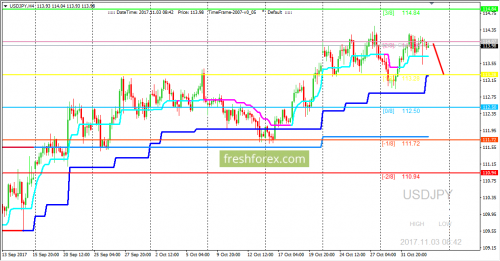 forex-trading-03-11-2017-3.png