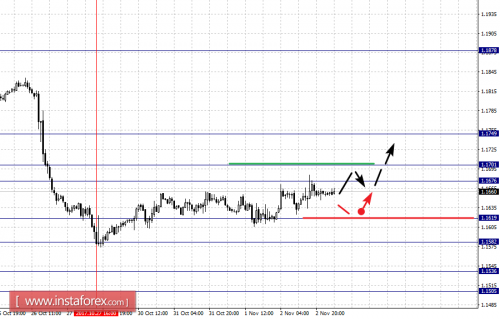 forex-fractal-analysis-03-11-2017-1.png