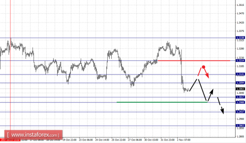 forex-fractal-analysis-03-11-2017-2.png