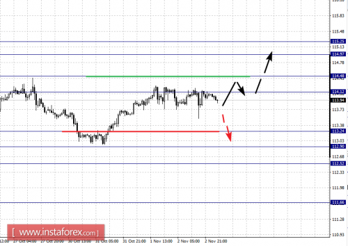 forex-fractal-analysis-03-11-2017-4.png