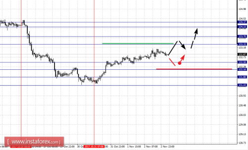 forex-fractal-analysis-03-11-2017-7.png