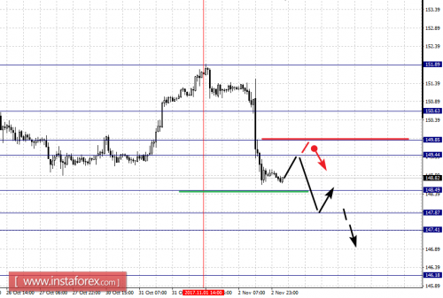 forex-fractal-analysis-03-11-2017-8.png
