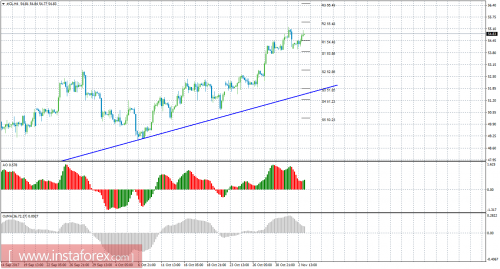 oil-cfd-futures-03-11-2017.png