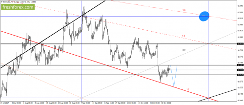 forex-gann-03-11-2017-1.png