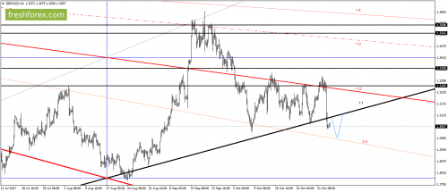 forex-gann-03-11-2017-3.png