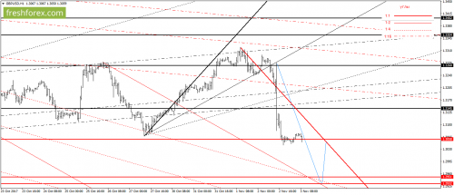 forex-gann-03-11-2017-4.png