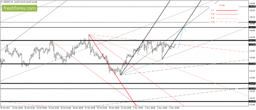 forex-gann-03-11-2017-6.png