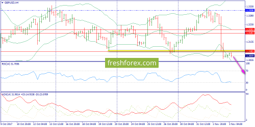 forex-trend-03-11-2017-5.png