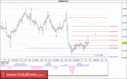 forex-wave-analysis-03-11-2017-1.gif