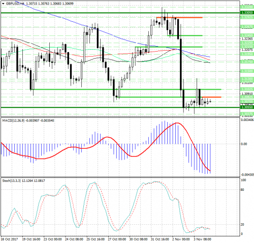 forex-analysis-gbpusd-06-11-2017.png