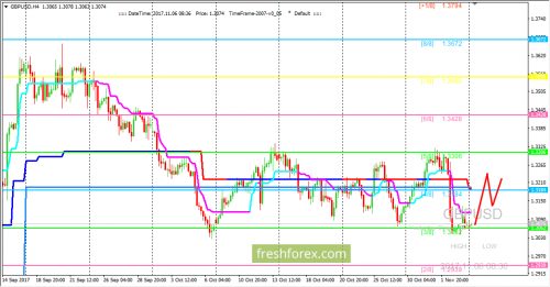 forex-trading-06-11-2017-2.png