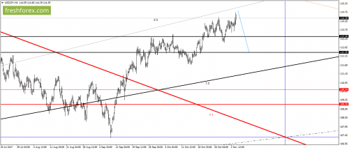 forex-gann-06-11-2017-5.png