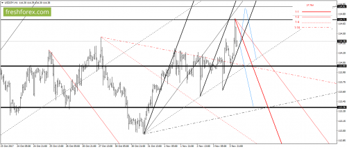 forex-gann-06-11-2017-6.png